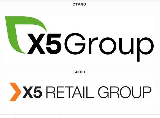 Магазины Группы X5