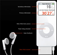 Новости Ритейла - Apple запатентовала плеер со встроенным спидометром