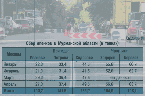 Как убрать сетку в Google Sheets