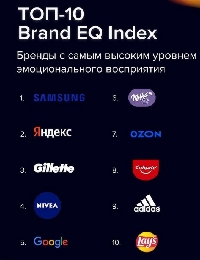  - Почему Samsung стал лидером рейтинга Brand EQ Index Russia?