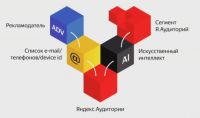 Исследования - Яндекс полюбил исследования
