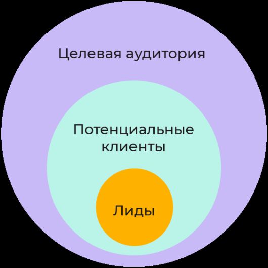 Исследования - Как бренды считают эффективность рекламы: от идеи до результата