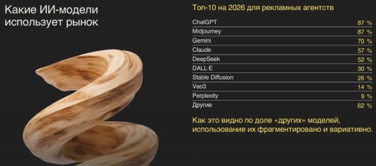 ������������ - ��� ������������� ��������� � ������� ������ �� ������������ �����?