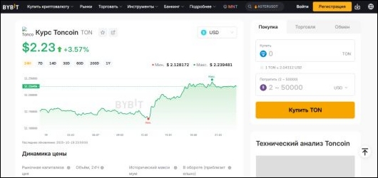 Исследования - Где узнать стоимость Toncoin?