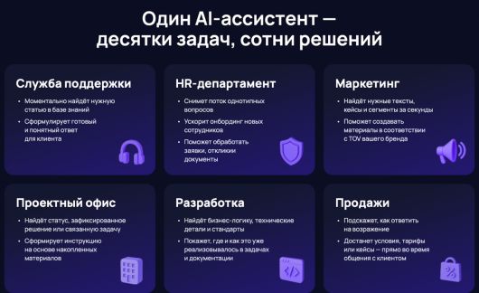Новости Технологий - Как используют ИИ-ассистент для общения с клиентами