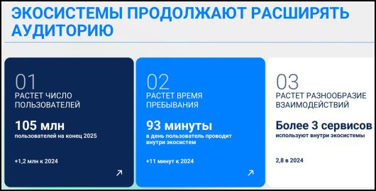 ������������ - ������ ����������� � ������� � �����������?