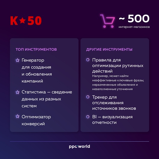 Интернет Маркетинг - «Яндексу» понравилась система автоматизации контекстной рекламы К50