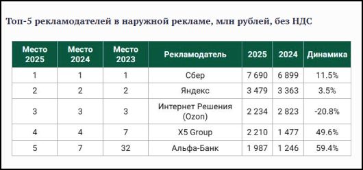 ������������ - ��� ���������� � �������� �������?