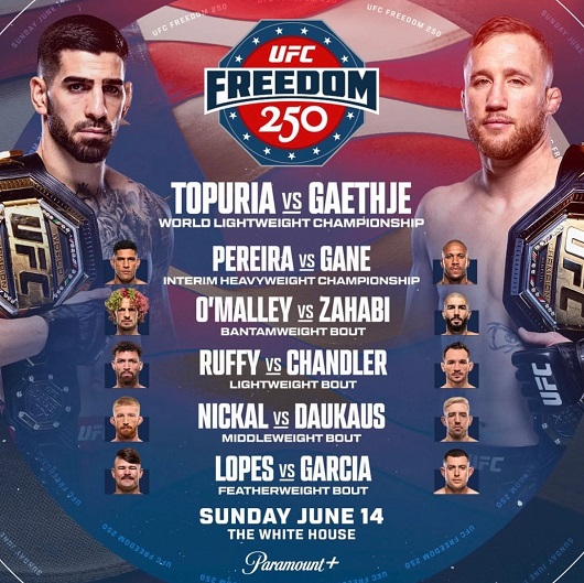 Новости Рынков - Каковы результаты UFC Freedom 250?