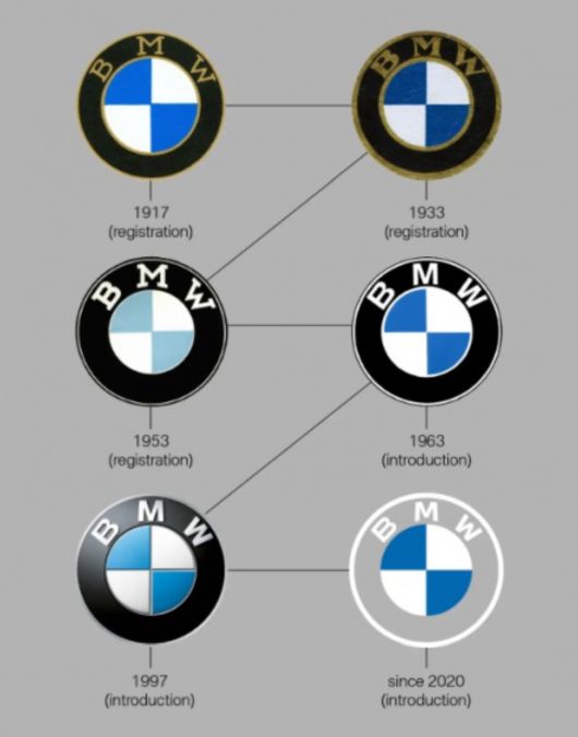   - BMW     